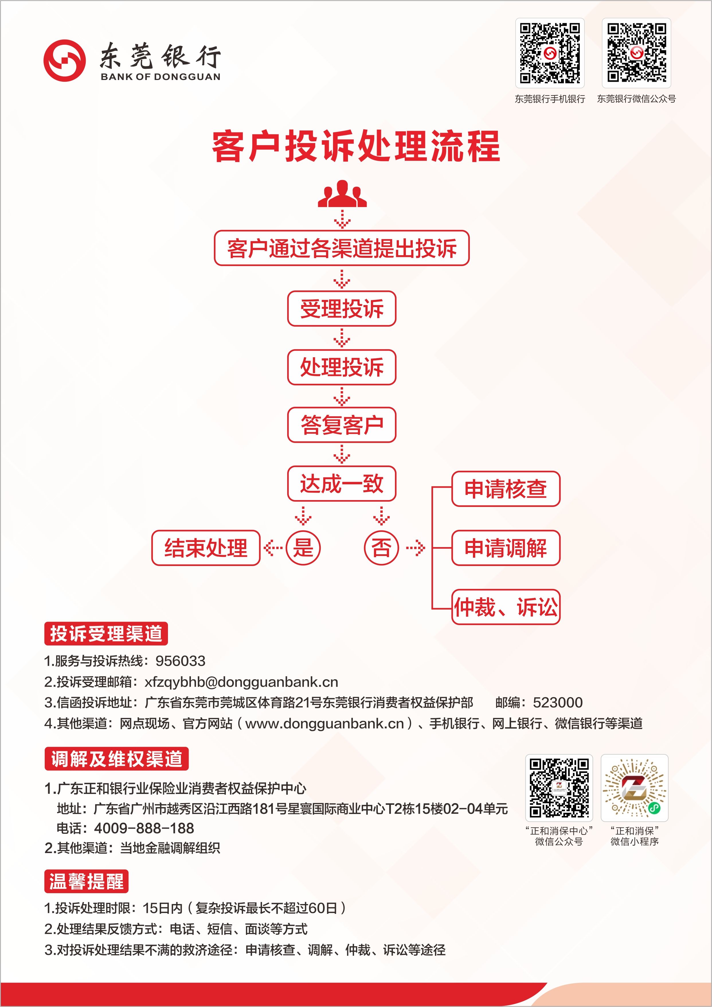 客户投诉处理流程图（线上渠道（除手机银行-定20231101）